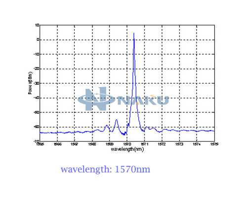 C-band Single Wavelength Fiber Laser